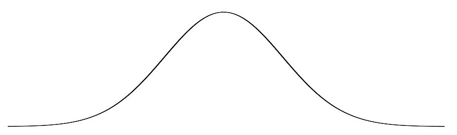 Bell Curve